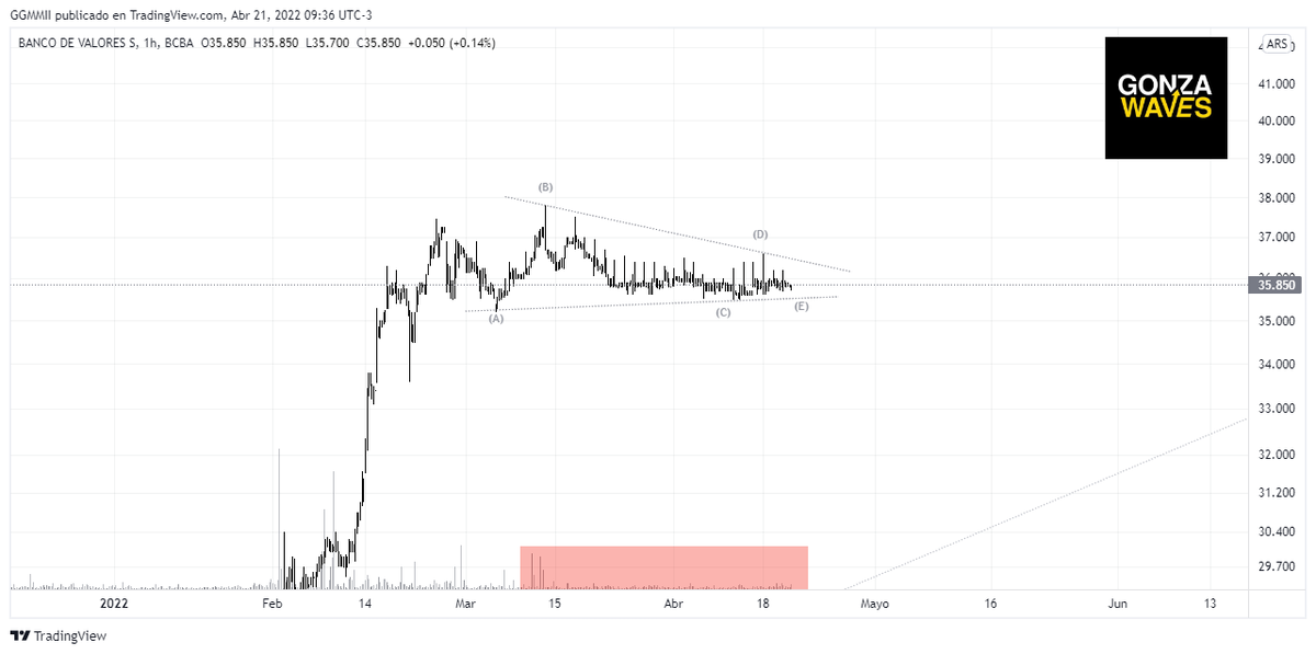 GONZAWAVES's tweet photo. $VALO #VALO 1 D y 1 H. https://t.co/kgis9mRcbr