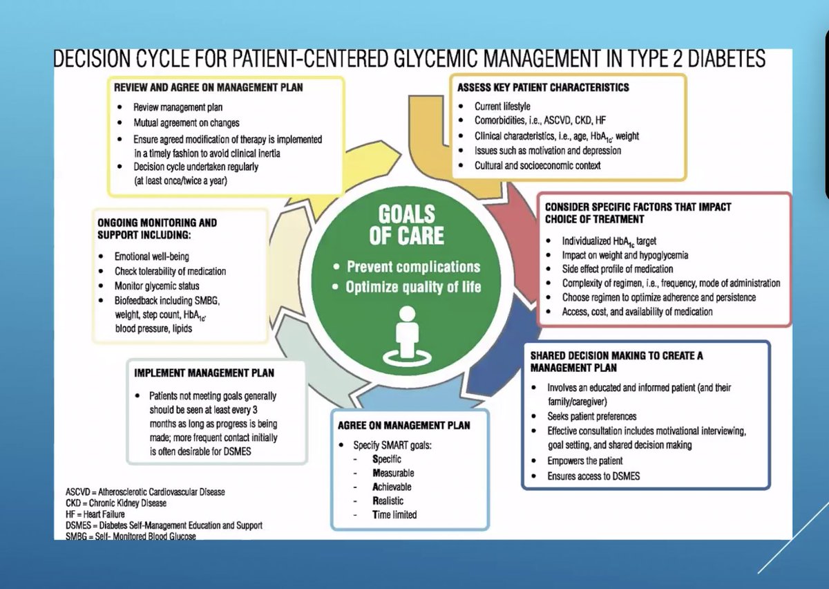 MegLeddy923's tweet photo. Amazing lecture by @LizMcClure620 for Duke APP Grand Rounds on Diabetes Management! ❤️ that this was all patient centered! https://t.co/AZjCjZBeku