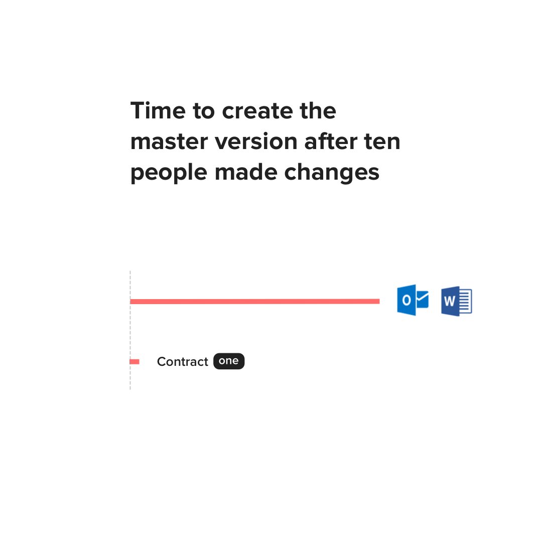 Save hours and leave creating the master version to Contract.one 

#negotiations #legaltech #ContractOne