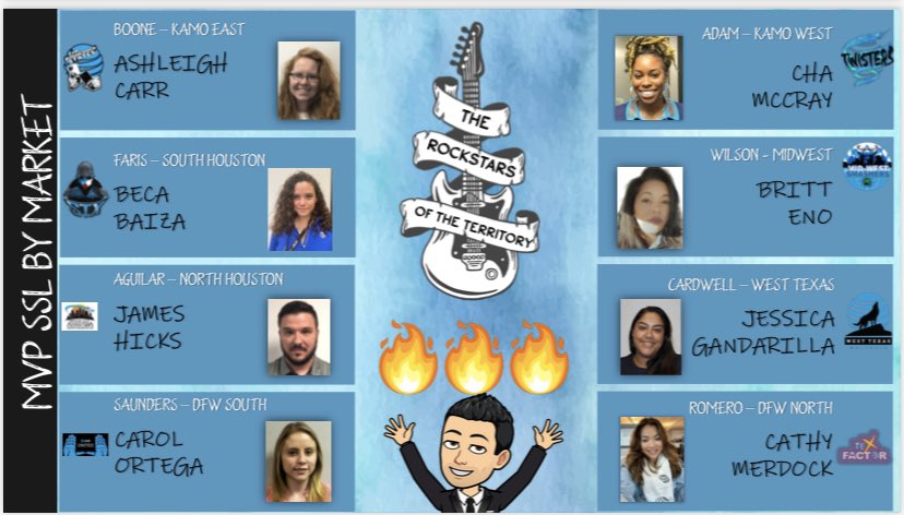 Chataraplease's tweet photo. As someone who loves support roles and doesn’t really need recognition, I have to say it feels good to be in a place where my VP, Galichet, provides space to be seen and heard! Shoutout to all the MVPs! 🔥 #KAMOWEST #ATTIHX #SSLlife #AK35 🗣AYYYYE KAY https://t.co/1Jt1g2YZjW