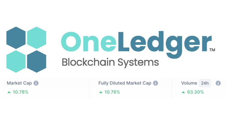 OneLedgerTech's tweet photo. What is your version of a good morning?
At $OLT, this is ours...greenlights!!!!
@JabierRazak @GDConnolly2 ??
#oneledgertech https://t.co/YFvAToDWcG