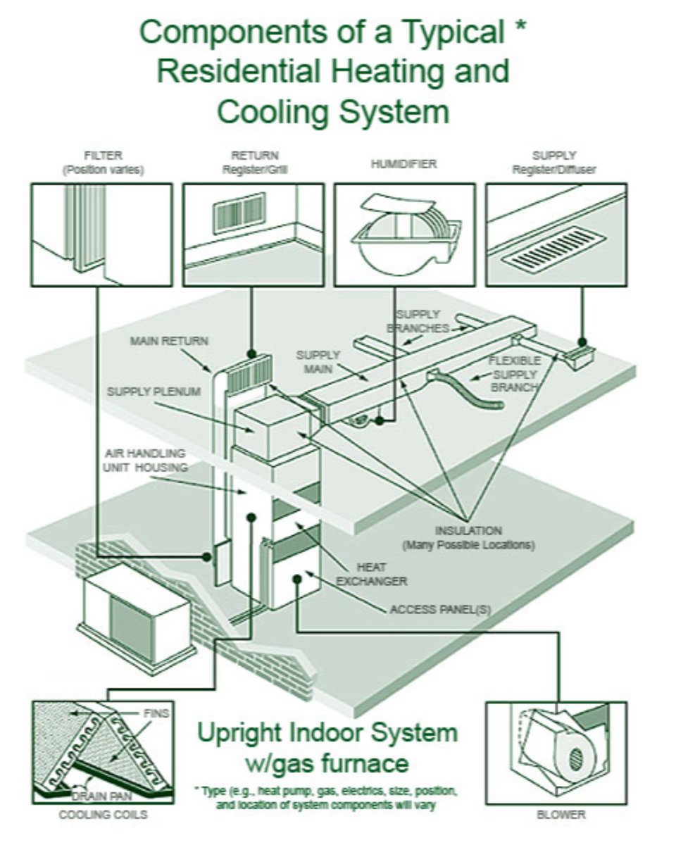 BPGHVAC's tweet photo. Are you considering having your air duct system cleaned? You might want to think twice. 

Generally we do not recommend it, except in extreme circumstances. Read more here: https://t.co/bQU8v8YPy2

Questions? Call us 803.386.8558.

 #AirDuct #CleanAir #AirFiltration #Maintenance https://t.co/JUifoNlJkp