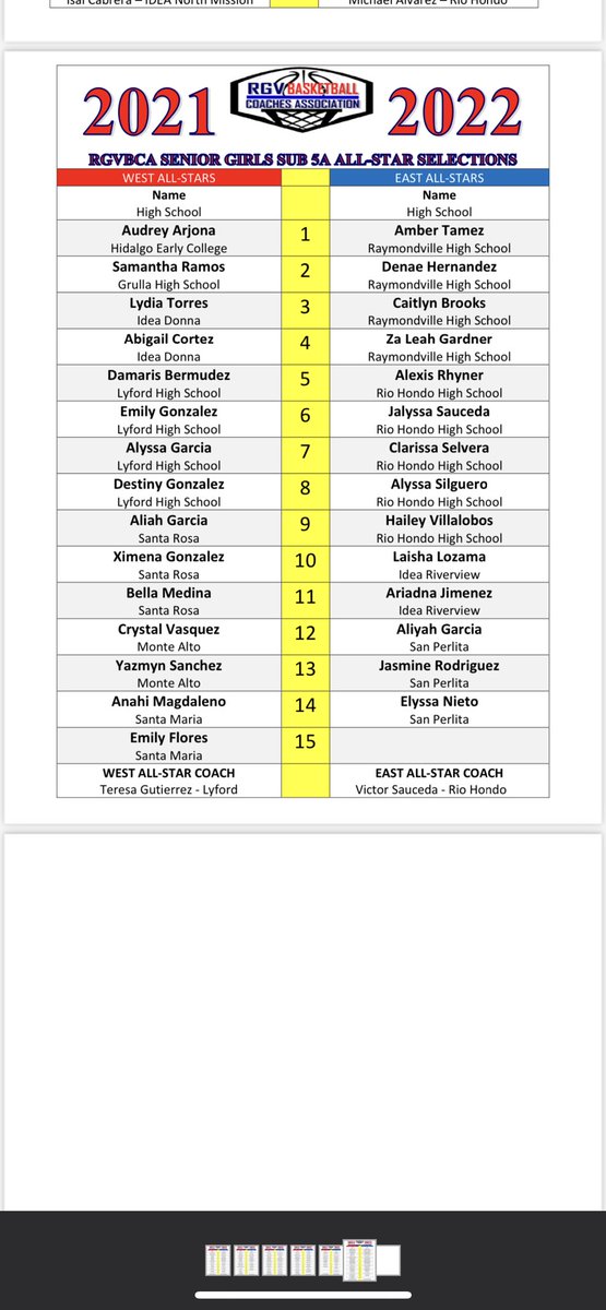 Congrats to following Lady Cats for making the RGV BCA All Valley list and Senior All Star Game!!!🏀