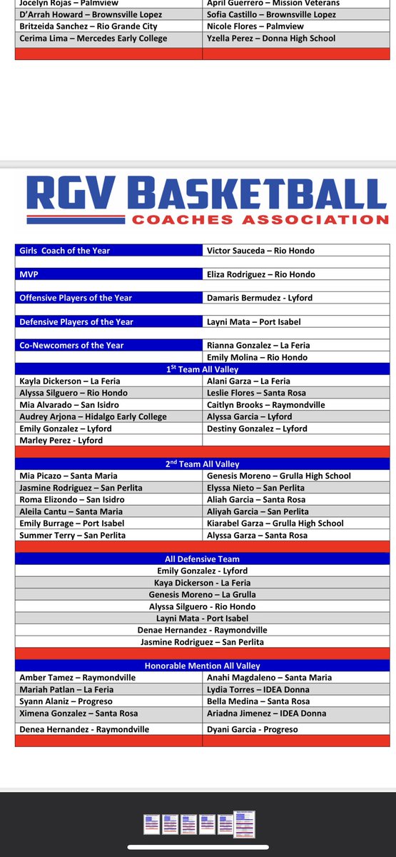 VictorS1811's tweet photo. Congrats to following Lady Cats for making the RGV BCA All Valley list and Senior All Star Game!!!🏀 https://t.co/bUPNbhq28E