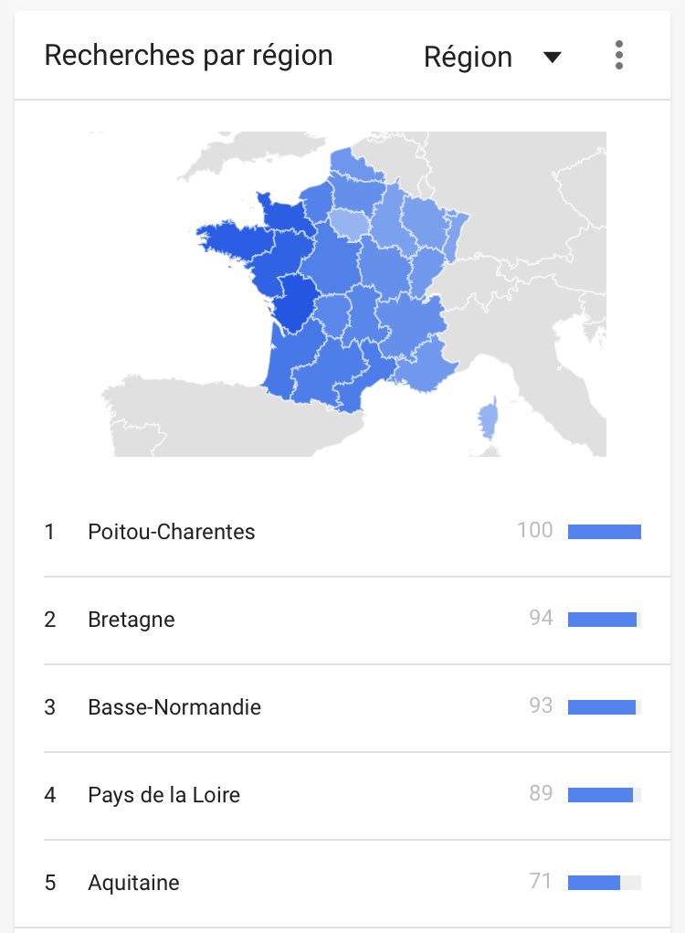 CampingCarFR's tweet photo. L’intérêt pour la recherche « Camping  Car » sur Google par région en France. Une passion pour les personnes un peu à l’ouest ? 😜 #CampingCar #SEO https://t.co/8QA2X209xU