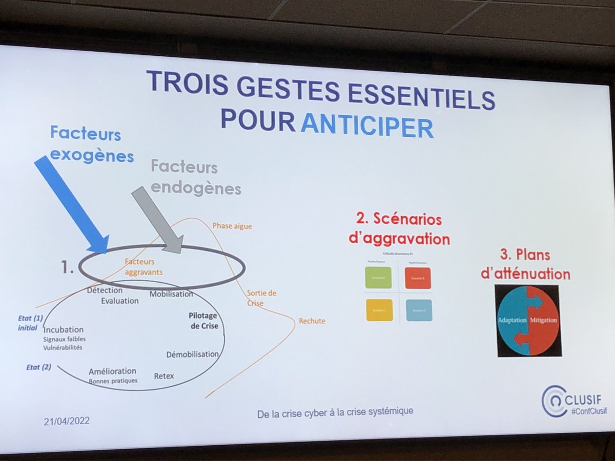 Herve_Schauer's tweet photo. A #ConfClusif @MocMarie propose focus sur biais cognitifs qu’il faut essayer d’éviter ds décisions lors de gestion de crise🙂, puis identification des scénarios aggravation de la crise😲 «se concentrer sur objectifs pilotage de crise, perte tps court terme pour gagner long terme» https://t.co/JvcJrISH7w