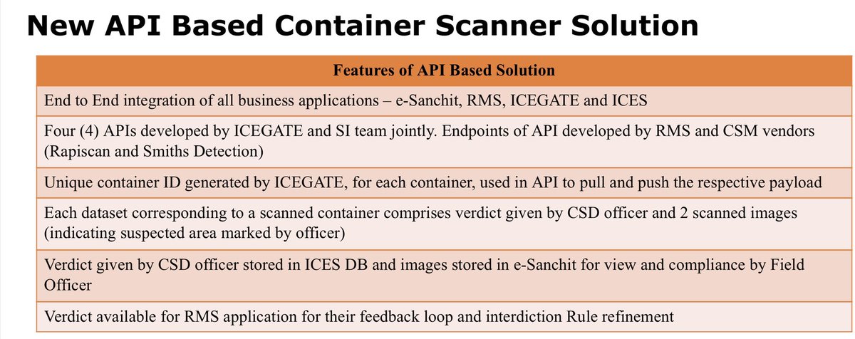 Sh. Vivek Johri, Chairman, CBIC launched API based container scanner solution for Mundra, Krishnapatnam, Cochin and Nhava Sheva which is an integrated risk assessment platform for Non Intrusive Cargo Inspection.