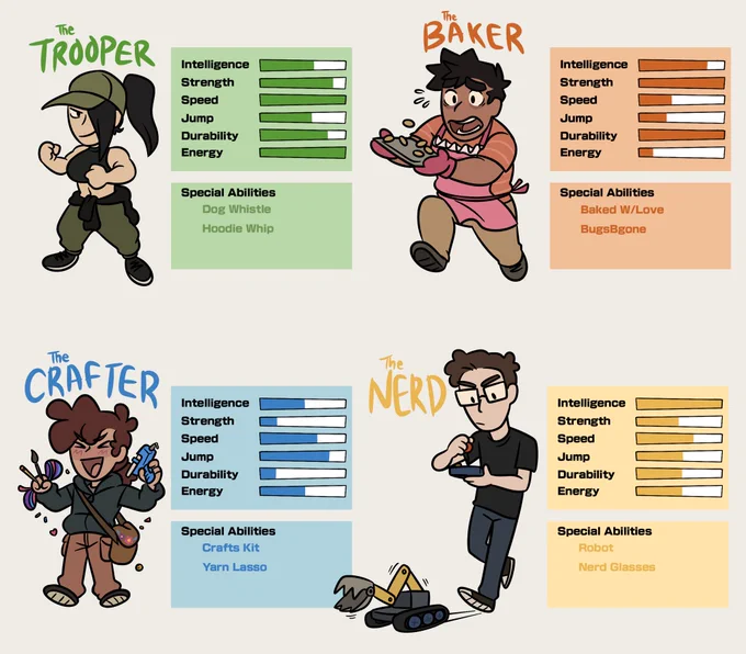 @InkfishDraws It reminded me of these old stat thingy i never finished, might go back to it and tweek it up to figure out how to better balance the team. This new knowledge might help! 