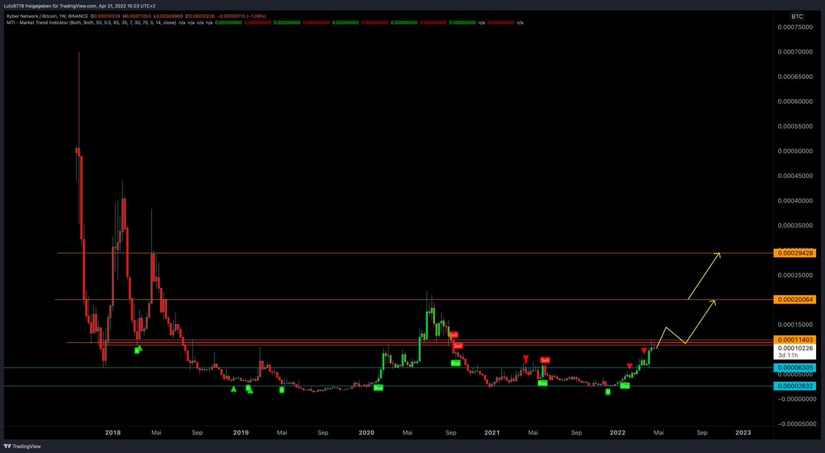 Long at resistance tweet media