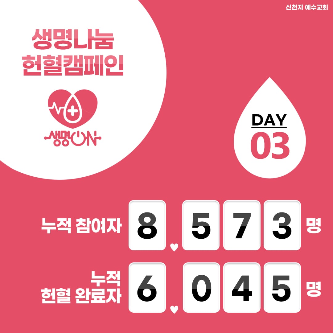 경북도민일보-신천지예수교회 전국 74개 지역, 단체헌혈 동시진행
bit.ly/3L2EaXX

#헌혈 #헌혈캠페인 #생명온 #생명_ON #헌혈증기부 #신천지_예수교회 #사랑_실천