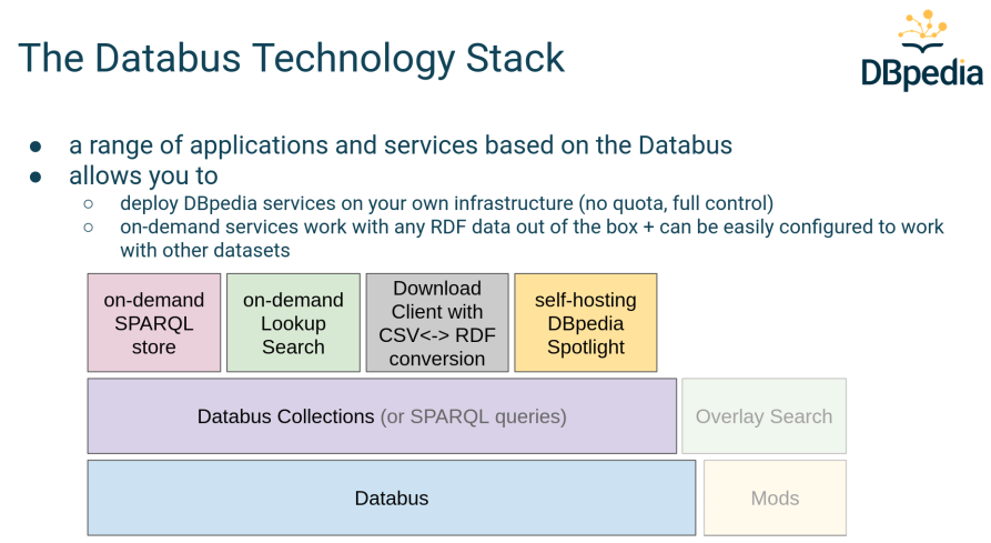 dbpedia's tweet image. In the upcoming 60 minutes of the tutorial Jan and Johannes will talk about the #DBpediaInfrastructure and global access to #LinkedData. Stay tuned! #DBpediaTutorial #SemanticWeb #TheWebConf