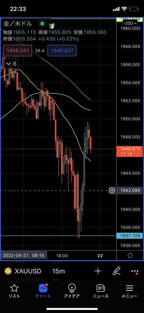papa_Crypto's tweet photo. 見てなかった、、、ちな月足始値 https://t.co/zF8aXYzbJJ