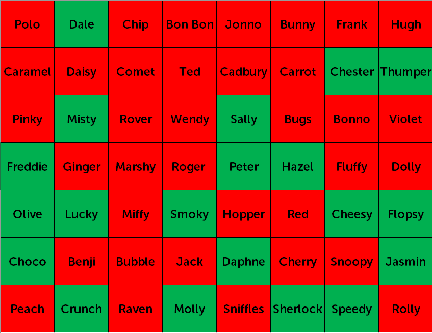 Butterflytrust1's tweet photo. 'Guess my name' for a chance to take this Bunny home

Squares are £3 per go &amp; you will help us to make a positive difference in the lives of people living with Cystic Fibrosis throughout Scotland. 

To enter a name guess from our list, contact fundraising@butterflytrust.org.uk https://t.co/bciPgcbvXB