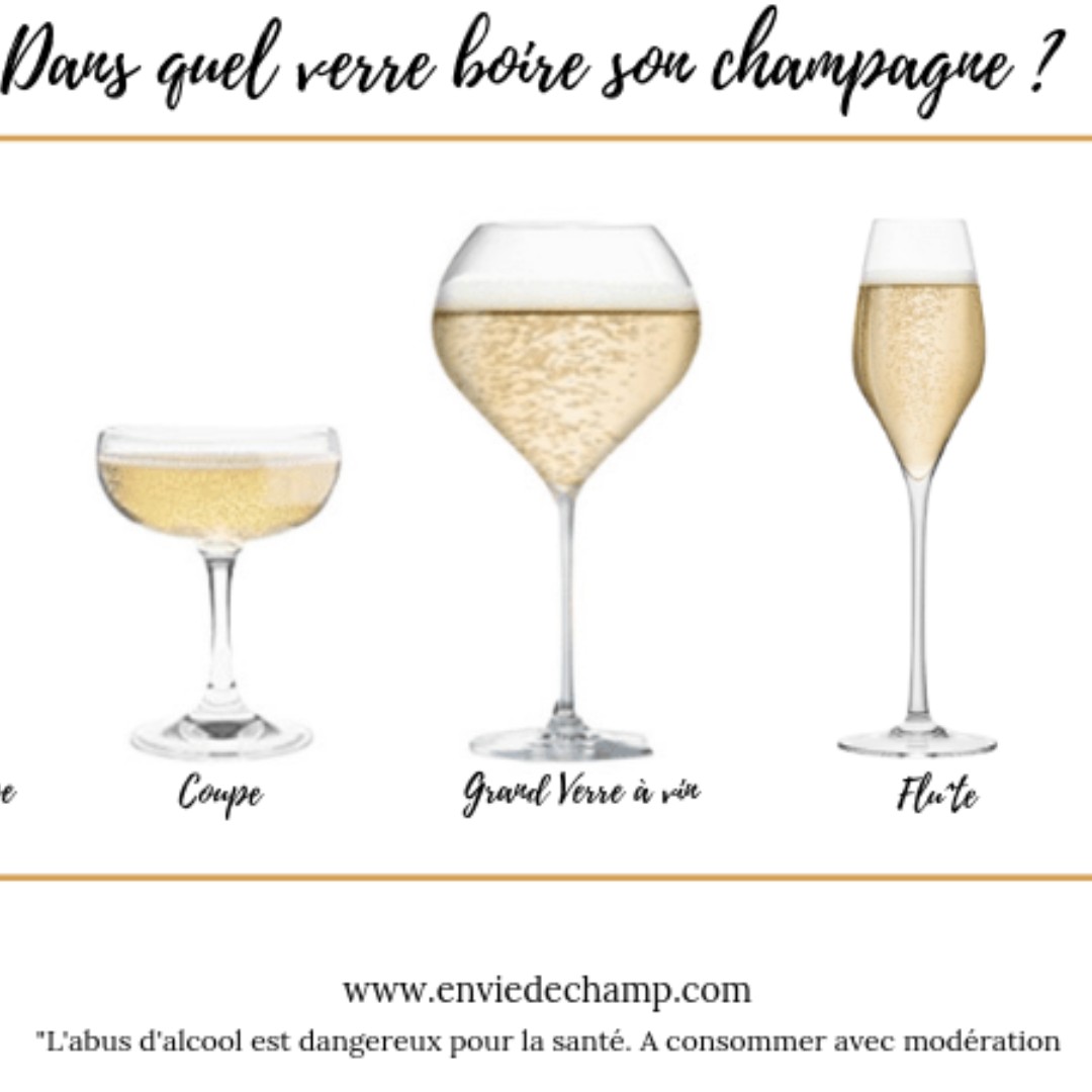 Quel verre choisir pour boire du champagne ?
