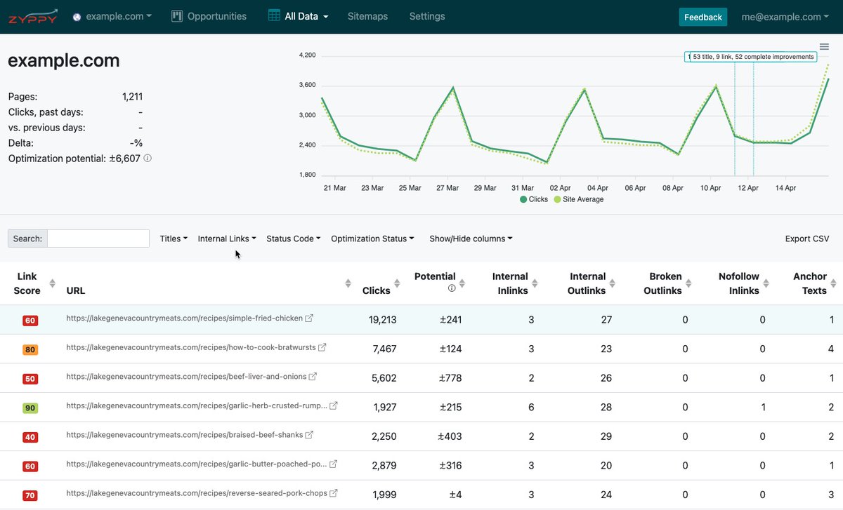 CyrusShepard's tweet image. If you do on-page SEO, we released a new feature to optimize internal links:

• Broken Links 💔
• Link Diversity 🔗
• Keyword Relevance 🎯
• Anchor Text Analysis ⚓️
• Full List of Relevant Pages to Add Links From 📃

➡️ 500 pages crawled free w/ trial zyppy.com