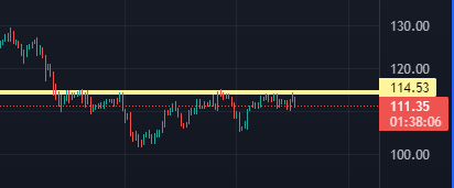 ss_rexx's tweet photo. @Q8tiie عن نفسي عملة $ltc  هي غرفة الملاحظة الصغيرة للسوق

وقالوا قديماً : إذا لم تستطع فهم البتكوين فاذهب إلى اللايتكوين

فيها أسرار كثيرة لمن يستطيع قراءتها ، وابو سند استخلص منها فائدة مهمة :

$ltc لم تاخذ حقها بالارتفاع ,هذا دليل إنه في السوق بقية إن شاء الله https://t.co/IMz5ZN7pfh