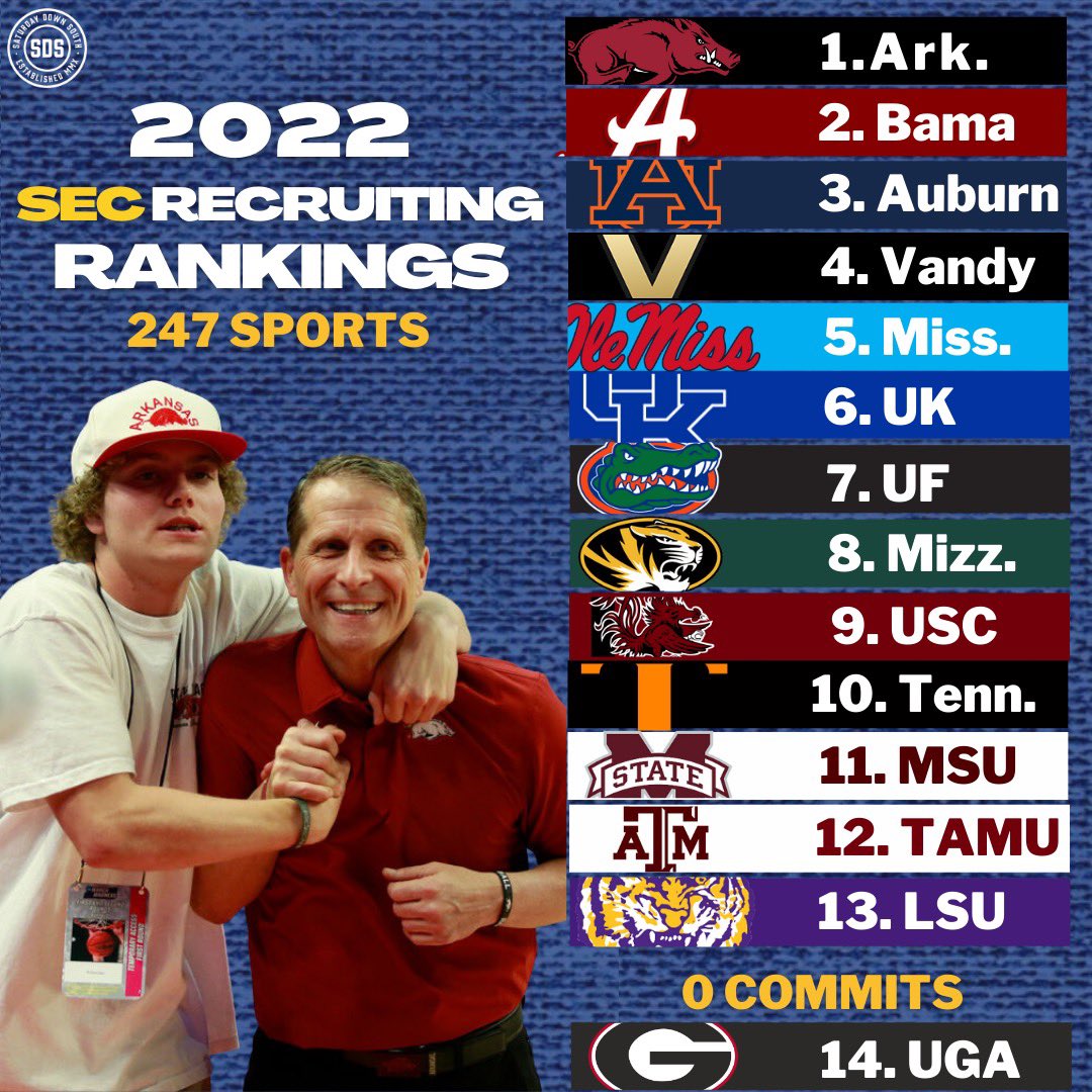2022 recruiting rankings (basketball edition) <a href="/247Sports/">247Sports</a>