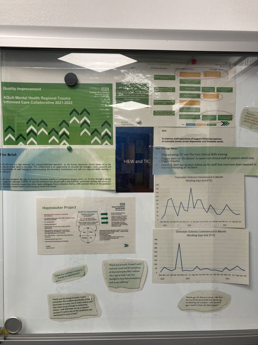 Wellbeingwarri2's tweet photo. Time for an update! So nice to see some updated boards focussing on our ⭐️s, qi and well-being. #addingvalue #wellbeingwarrior #thinkforensicAFS #QUALITYIMPROVEMENT https://t.co/yn6MPNWAtL
