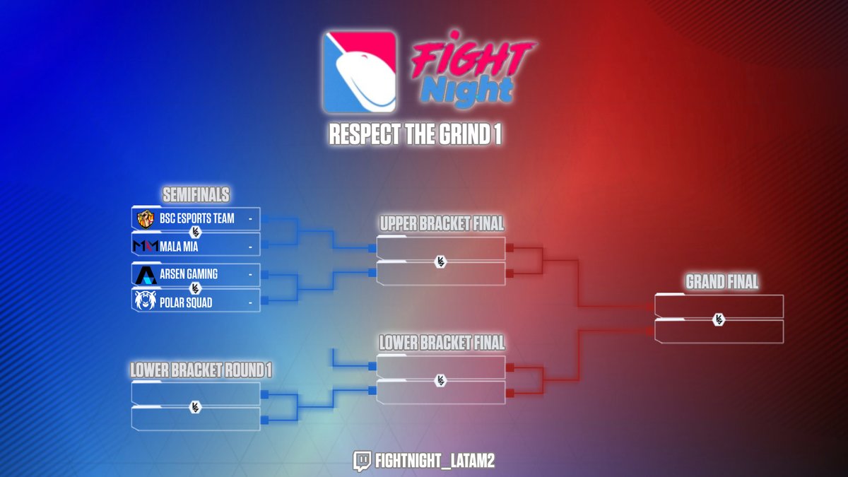 #VALORANT | LAN

Hoy da inicio el #RespectTheGrind organizado por <a href="/fightnightmx/">FightNightMX #TheOffSeason</a>.

Enfrentamientos día 01:
<a href="/ArsenGamingmx/">Arsen Gaming</a>  🆚 @PLSesportsMX 
<a href="/Malamiaesports/">MALA MIA</a>  🆚 <a href="/BSCeSportsECU/">BSC eSports Team</a> 

📺twitch.tv/fightnight_lat…
 ⏰6:30PM🇲🇽/8:30PM🇦🇷