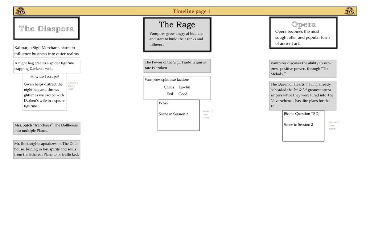 Fablekeep's tweet image. The results of episode 1: Imagine collaboratively building a campaign setting then playing it. How?! There is only one way to find out. twitch.tv/fablekeep
#DnD #dungeonsanddragons #DungeonMaster #GameMaster #gaming  #TTRPG #TabletopRPG #RPG #RPGroup #Fablekeep #storytelling