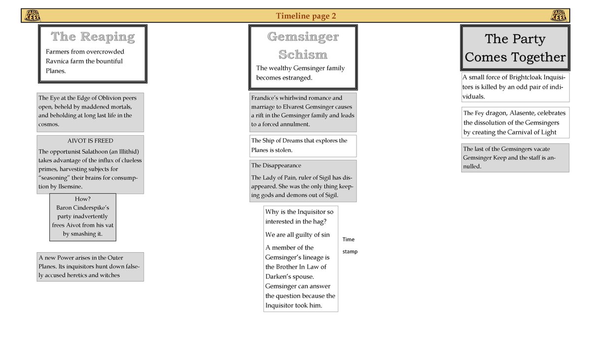 Fablekeep's tweet image. The results of episode 1: Imagine collaboratively building a campaign setting then playing it. How?! There is only one way to find out. twitch.tv/fablekeep
#DnD #dungeonsanddragons #DungeonMaster #GameMaster #gaming  #TTRPG #TabletopRPG #RPG #RPGroup #Fablekeep #storytelling