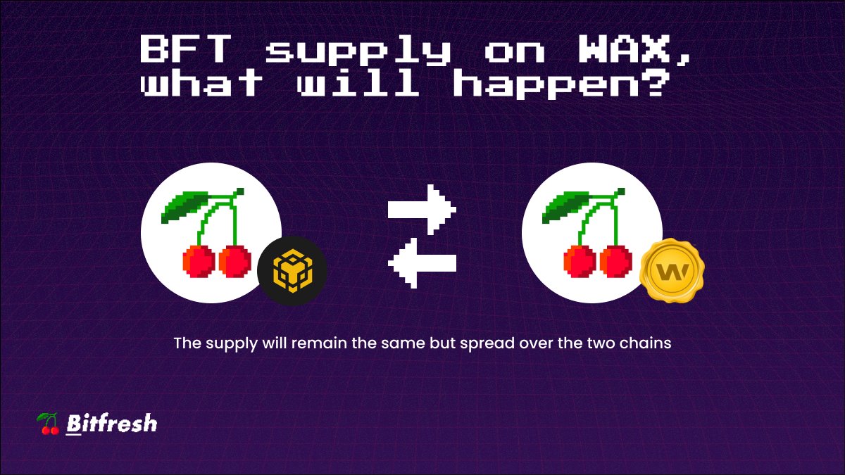 BitFreshWIN's tweet image. Wondering what will happen with the BFT supply once the WAX bridge goes live? 🤔
Wonder no more!

The circulating supply will remain the same but spread over the two chains, and you&apos;ll be able to use BSC tokens via the cashier on #WAX.

#Bitfresh #casino #Gambling #GameFi