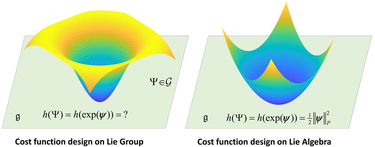 We prove the existence of a quadratic Lyapunov function of the configuration error in the Lie algebra, leading to globally exponential stability. The iLQR result is the dual of Invariant EKF. Impressive convergence rate for DDP using our new cost function. arxiv.org/abs/2204.09177