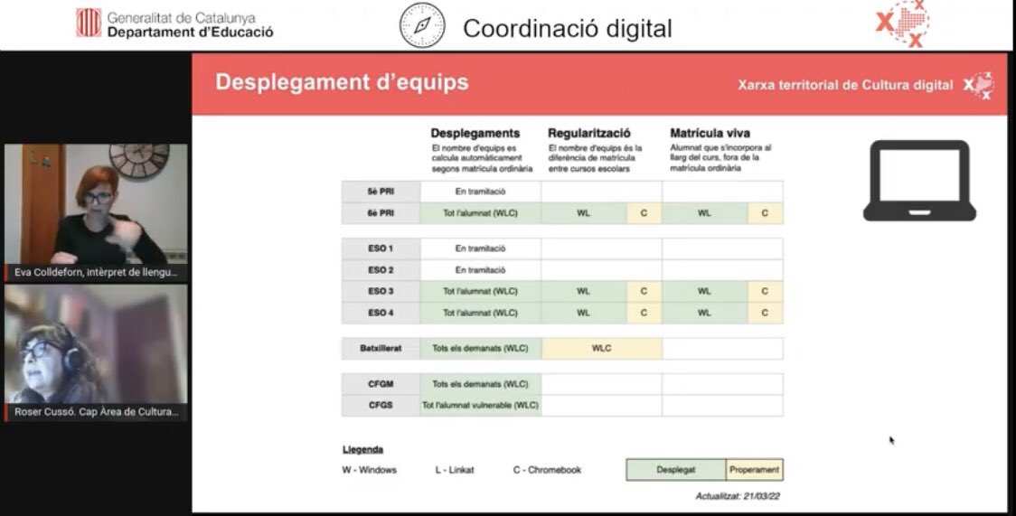 gzarco6's tweet photo. Tercera sessió de la xarxa de coordinació digital de centre. Parlem d’insfraestructures, INDIC, nus… #XTCD  @SEBaixEmporda @EscolalaVila seguim 🚀🚀 https://t.co/kLlqLiaHC7