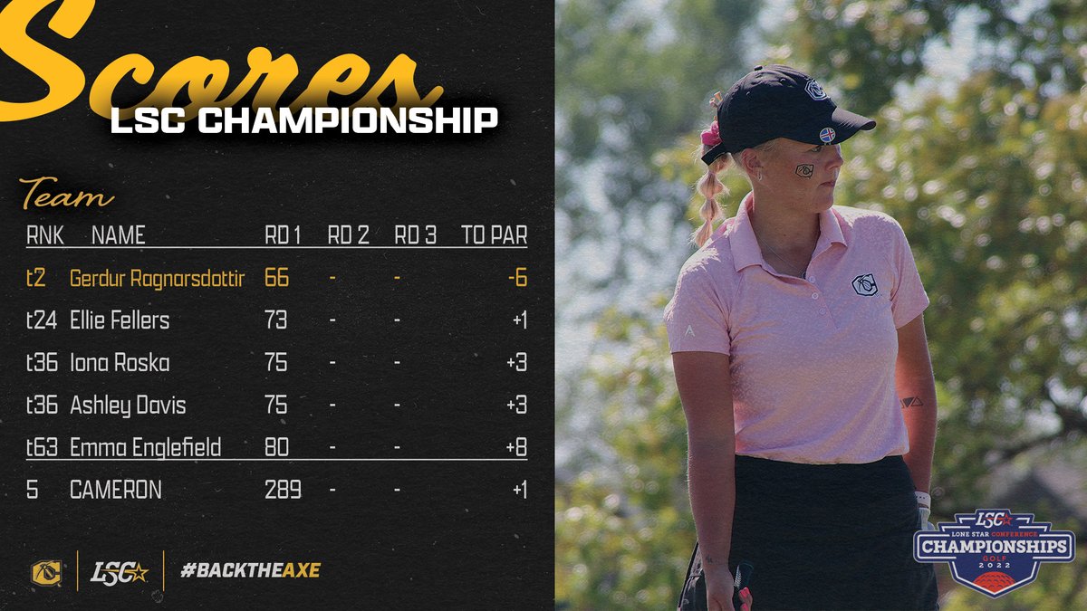 cuaggieathletic's tweet photo. WG | Gerdur Ragnarsdottir shoots a 6-under 66 and is tied for 2nd with @AggiesWGOLF in fifth after 18 holes at the LSC Championship!
#CUgolf #BackTheAxe⛏️ https://t.co/jXAwXnZwOt