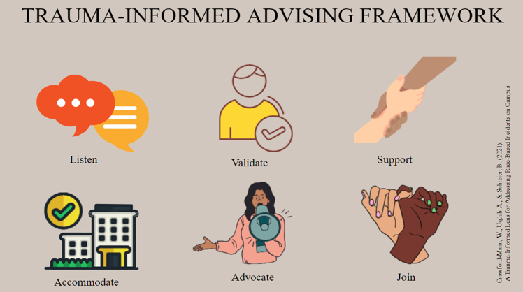 NACADA's tweet photo. A trauma-informed framework involves shifting from asking victims of trauma “What is wrong with you?” to “What happened to you?” #nacadaweb #acadv https://t.co/0BqtMfCg8r