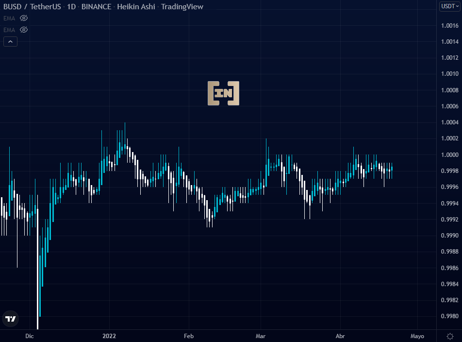 beincrypto_es's tweet photo. ⚡️Flash Crash #PAXG/#BUSD 

¿Qué ha sucedido #binance @cz_binance? https://t.co/1Di6WbWRWE