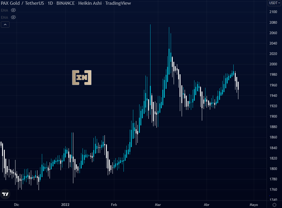 beincrypto_es's tweet photo. ⚡️Flash Crash #PAXG/#BUSD 

¿Qué ha sucedido #binance @cz_binance? https://t.co/1Di6WbWRWE