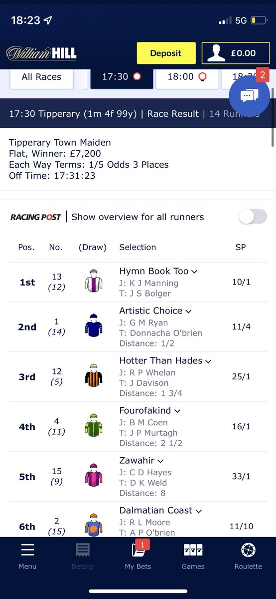 GoodsirMatthew's tweet photo. @WilliamHill utter disgrace! Back a horse at 15/2 (BOG) went off at 10/1! Spent 2 hours with support staff only for “Abby the supervisor” to tell me my bet was placed at 15/2……..it’s best odds guaranteed https://t.co/ejpfJG6GvE