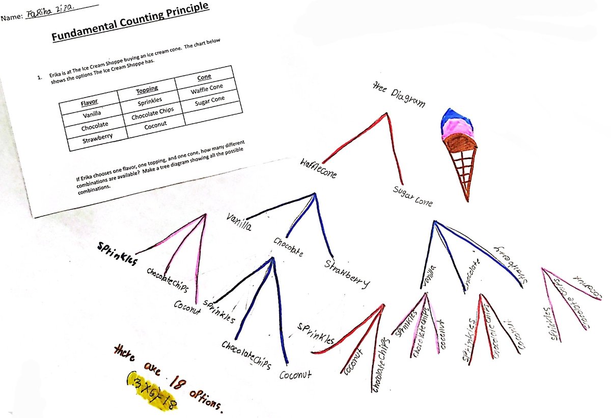 chea_ms's tweet photo. Having fun with Tree Diagrams in our Probability Unit! 🌲 https://t.co/1TUzyqTSJg