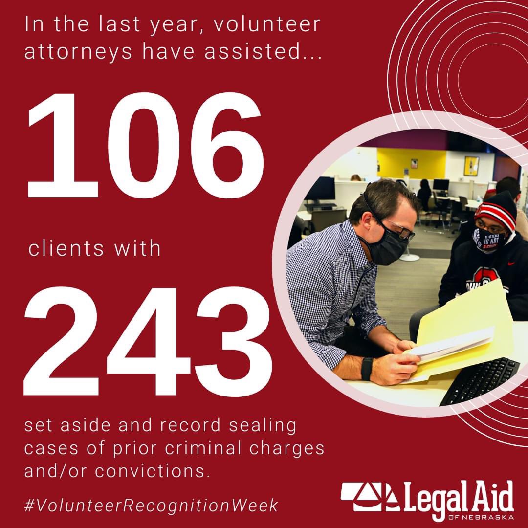 #VolunteerRecognitionWeek

In the last year, volunteer attorneys have assisted 106 clients with 243 set aside and record sealing cases of prior criminal charges and/or convictions. (1/5)