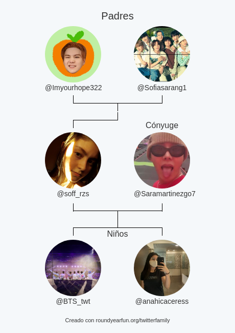 Mi Familia de Twitter:
Padres: @Imyourhope322 <a href="/Sofiasarang1/">jeronimo</a>
Cónyuge: <a href="/Saramartinezgo7/">Sara VA A VER A BTS⁷</a>
Niños: <a href="/BTS_twt/">방탄소년단</a> <a href="/anahicaceress/">anahi</a>

via funaroundy.me/twitterfamily?…

⠀