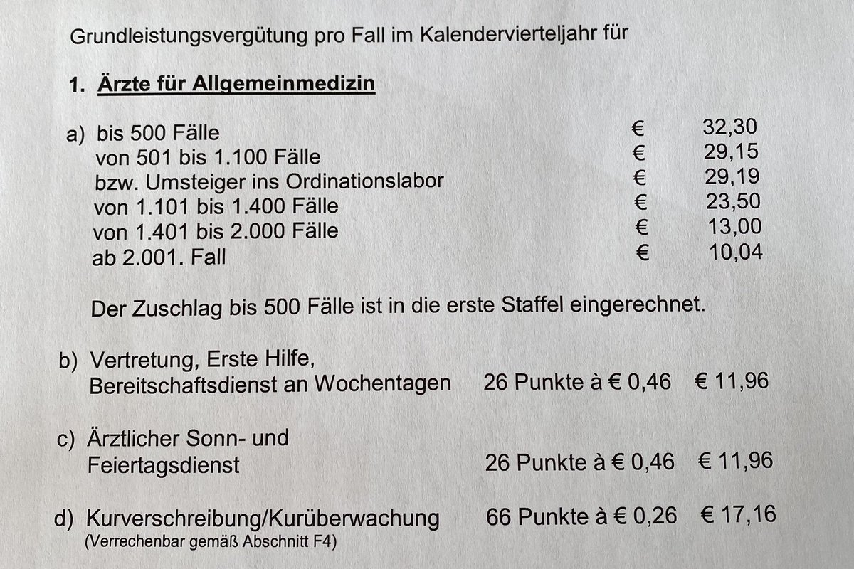 Zur #wahlarzt -Diskussion: DAS ist das Problem. Und diese Tarife für OÖ zählen noch zu den besseren #oegk -Vertragstarifen. Es ist natürlich einfacher auf Wahlärzt*innen  loszugehen statt uns Kassenärzt*innen einmal tatsächlich zu helfen und unsere Arbeitsbedingungen zu