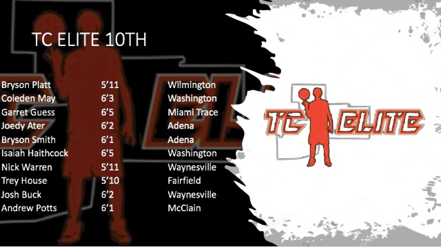 TCELITEBASKETBALL tweet media