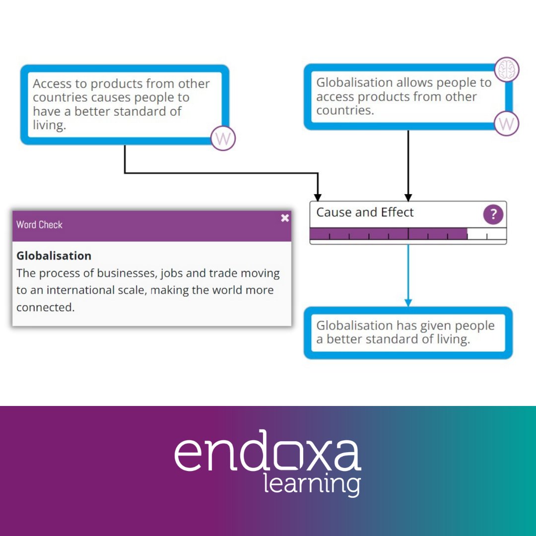 Our #featureoftheweek is the knowledge box! Students can click the brain 🧠 icons to view core subject content, before hiding it so they can focus on the argument. Bonus feature: Complex vocabulary is defined throughout the lesson using word checks.
#EndoxaLearning #cognitiveload