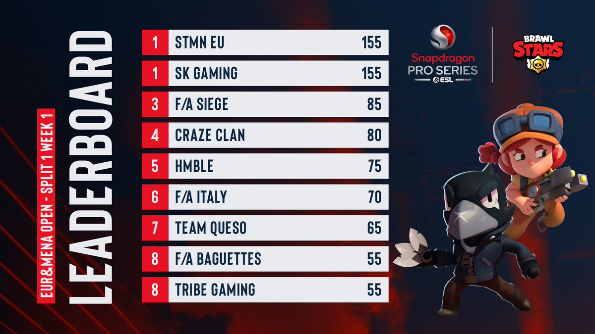 ESL Brawl Stars tweet media