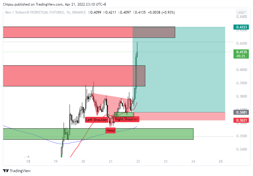 NstrChpsTrades's tweet photo. Gonna collect my clout here before I sleep.
Crypto Seers trading chat saw it first.

Thanks for playing.

gn ct https://t.co/lLue3ZazjG
