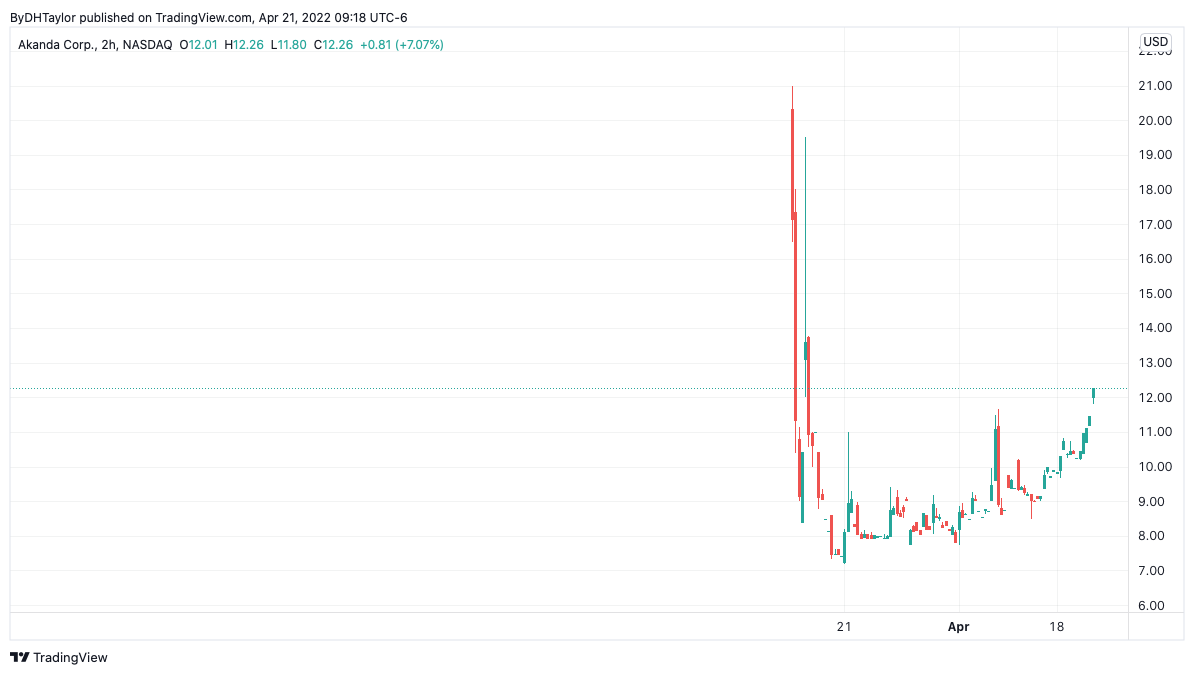 D. H. Taylor Analysis tweet media