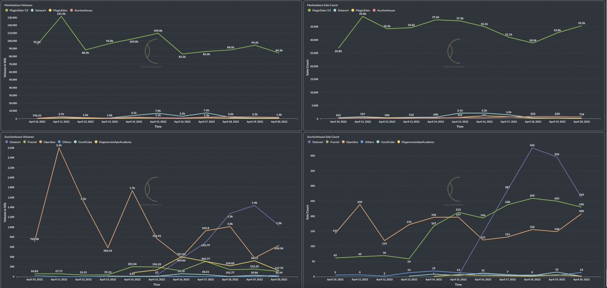 ChainCrunch tweet media