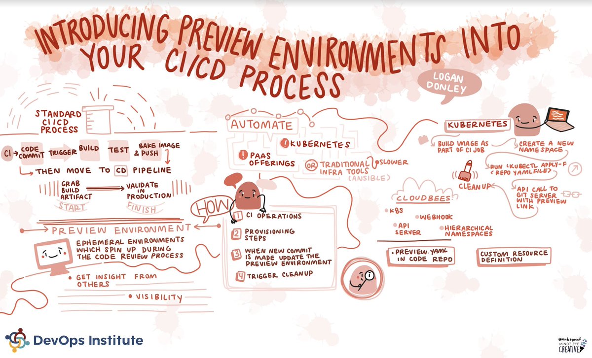 Did you miss this #SKILupDay session from Logan Donley of <a href="/CloudBees/">CloudBees</a>? 🤔 No worries, <a href="/MindsEyeCCF/">Ashton Rodenhiser</a> has you covered with this graphic summary. 👀