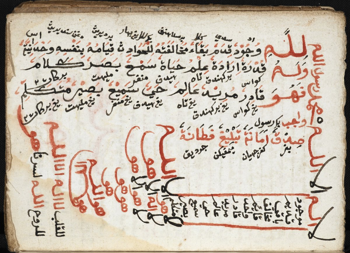 A pleasure to work with Oman Fathurahman <a href="/ofathurahman/">Oman Fathurahman</a> on a joint article on 'Islamic manuscripts from Aceh in the British Library', in the latest issue of Journal of Islamic Manuscripts, just sadly not open access: brill.com/view/journals/… <a href="/BLAsia_Africa/">BL Asian and African</a> <a href="/dreamsea_mss/">DREAMSEA</a>
