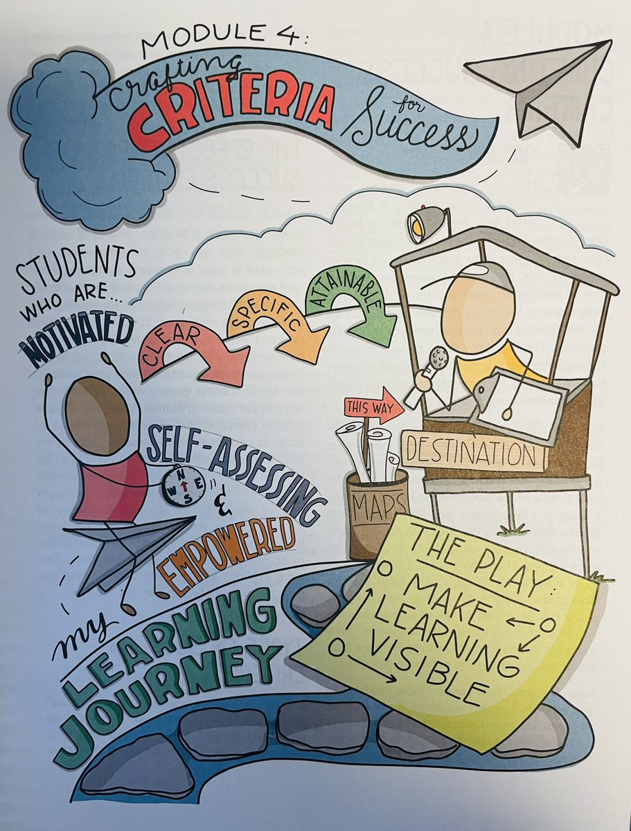 Whitney Nicole (@misswhitney82) on Twitter photo "Every student deserves a great teacher, not by chance but by design." -Doug Fisher
Enjoying the learning, discussion, and insight from Teacher Clarity training!
#teacherclarity
<a href="/NancyFrey/">Nancy Frey</a>
<a href="/oamadorv/">Dr. Olivia Amador</a>
<a href="/ToniFaddis/">Toni Faddis</a> "Every student deserves a great teacher, not by chance but by design." -Doug Fisher
Enjoying the learning, discussion, and insight from Teacher Clarity training!
#teacherclarity
<a href="/NancyFrey/">Nancy Frey</a>
<a href="/oamadorv/">Dr. Olivia Amador</a>
<a href="/ToniFaddis/">Toni Faddis</a>