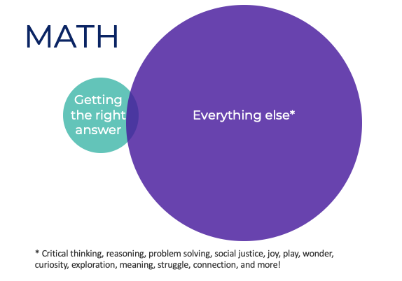 LieslMcConchie's tweet photo. If you know, you know.

If you don't know, ask and listen before making uninformed decisions that limit/hurt the growth of millions of kids.

Learning math is a human experience. https://t.co/UBoL32ZVNL