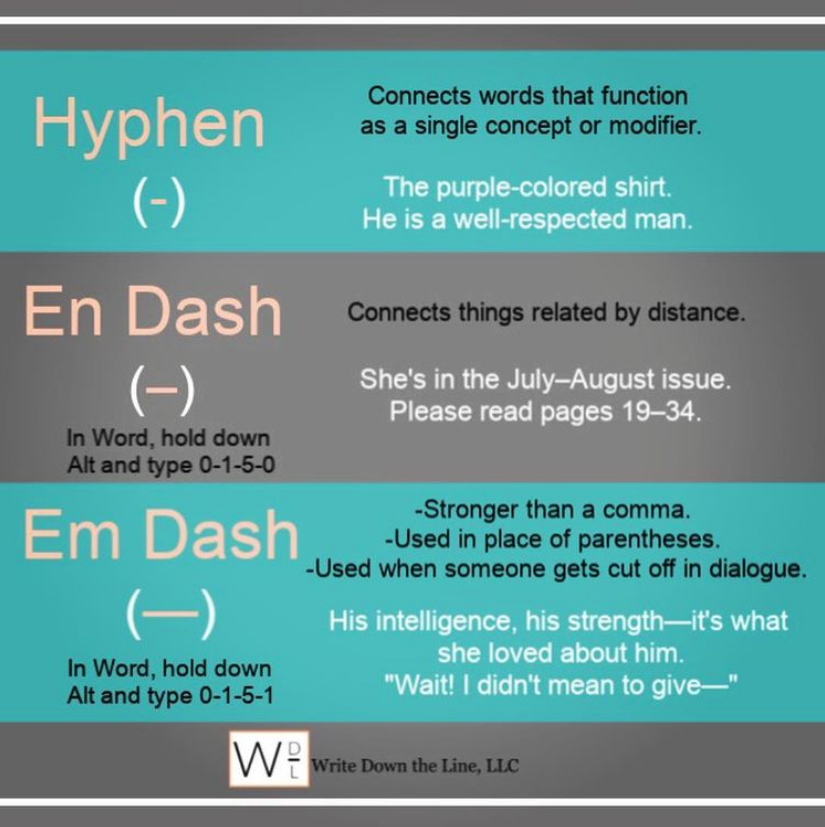 GiveGoodWriting's tweet image. There are several ways to use the hyphen, the en dash, and the em dash, but these simple explanations might give you an aha moment.
⠀⠀⠀⠀⠀⠀⠀⠀⠀
Take a look!
⠀⠀⠀⠀⠀⠀⠀⠀⠀
#writingtips #editingtips #punctuation #hyphen #endash #emdash