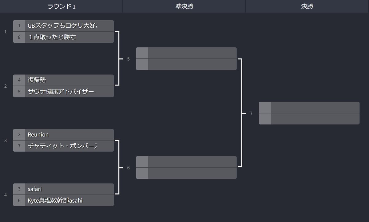 polar_bear_0322's tweet photo. RTMCUPのトーナメント表発表！！

#RTMCUP https://t.co/GtwBBpUS5E