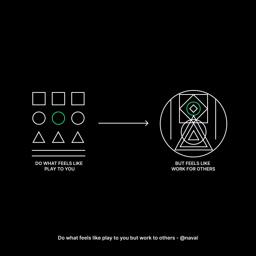 Visualising my favorite @naval quotes

1/ Status games vs Natural games https://t.co/zNZuoXYMAE